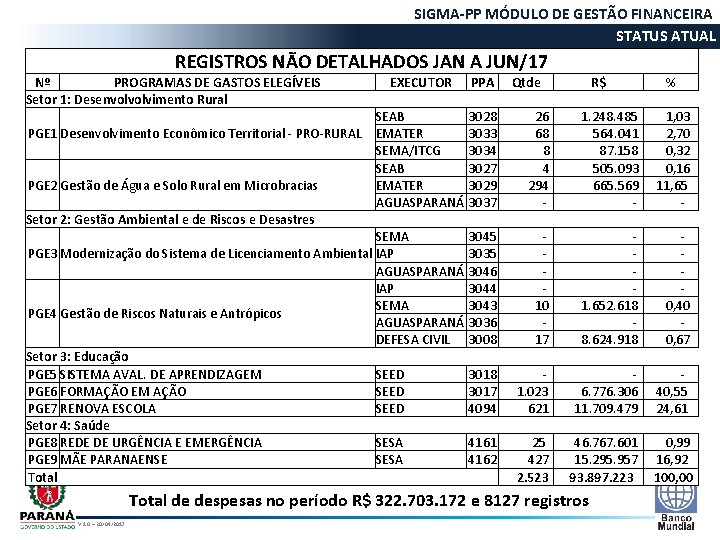 SIGMA-PP MÓDULO DE GESTÃO FINANCEIRA STATUS ATUAL REGRAS DE EXECUÇÃO REGISTROS NÃO DETALHADOS JAN