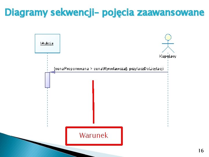 Diagramy sekwencji– pojęcia zaawansowane Warunek 16 