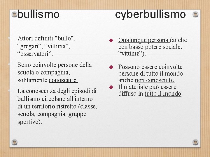  bullismo cyberbullismo • Attori definiti: ”bullo”, “gregari”, “vittima”, “osservatori”. • Sono coinvolte persone