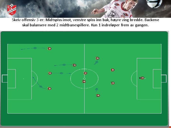 Skeiv offensiv 3 er: Midtspiss imot, venstre spiss inn bak, høyre ving bredde. Backene