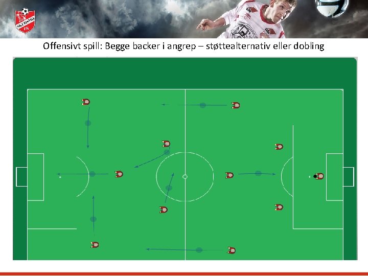 Offensivt spill: Begge backer i angrep – støttealternativ eller dobling 