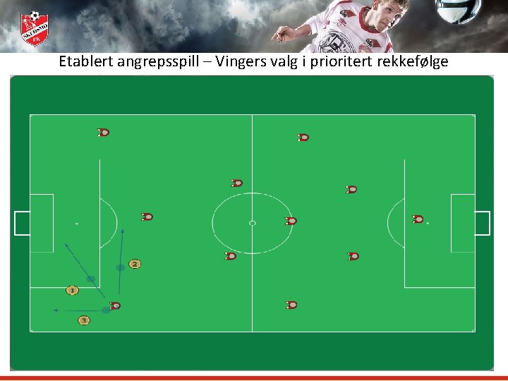 Etablert angrepsspill – Vingers valg i prioritert rekkefølge 