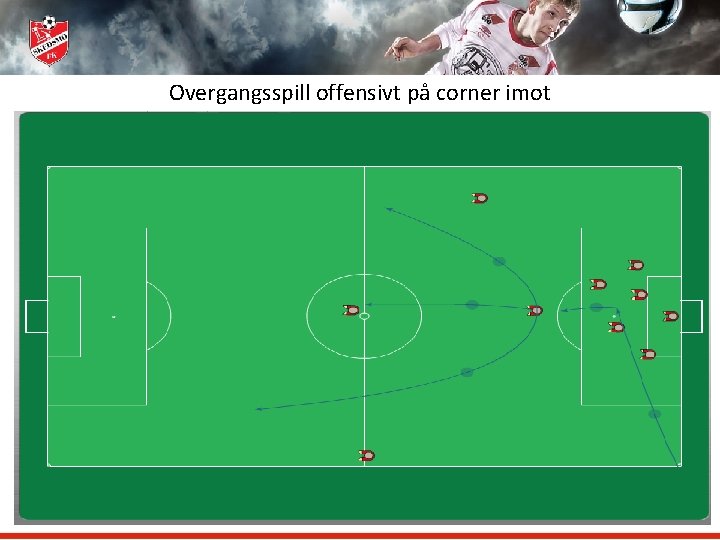 Overgangsspill offensivt på corner imot 