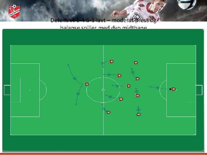 Defensivt 1 -4 -5 -1 lavt – moderat press og balanse spiller med dyp