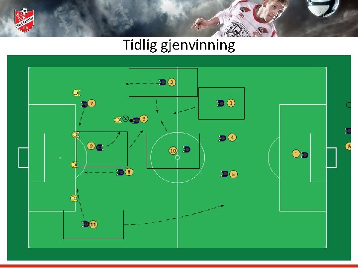 Tidlig gjenvinning 