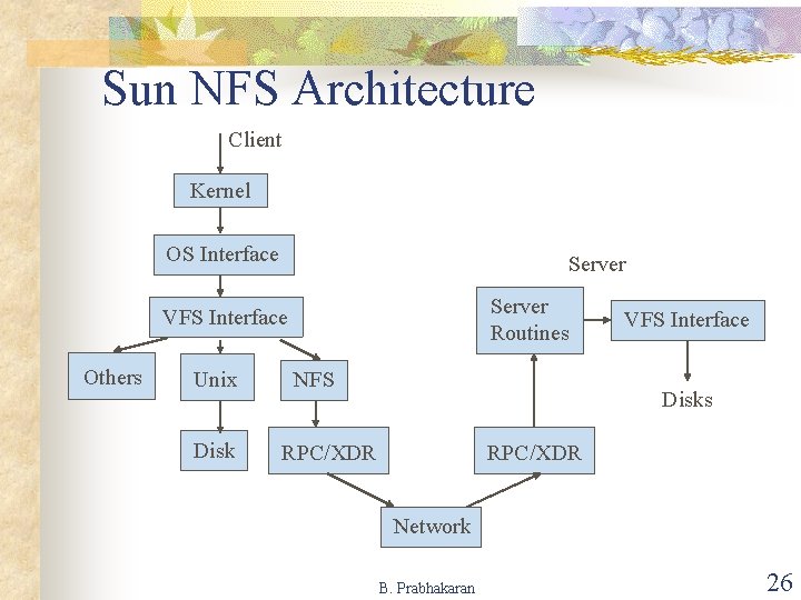 Sun NFS Architecture Client Kernel OS Interface Server Routines VFS Interface Others Unix Disk