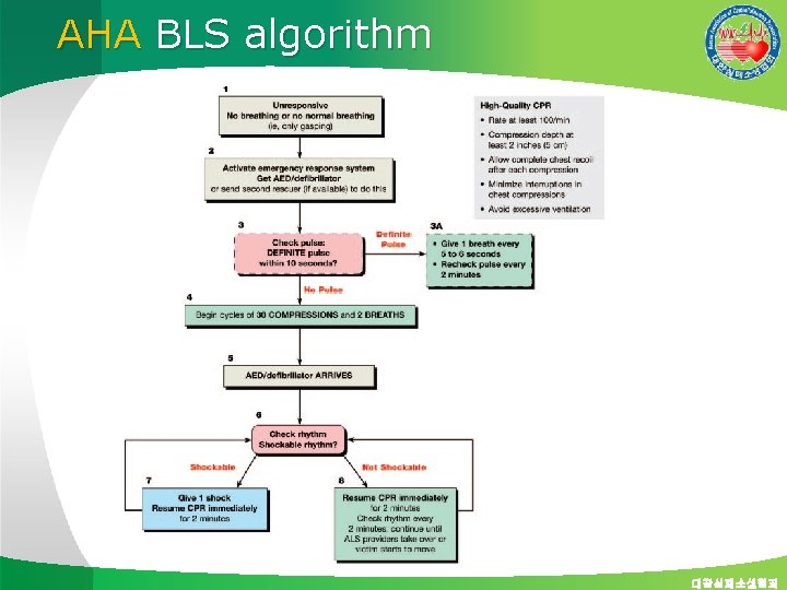 AHA BLS algorithm 대한심폐소생협회 