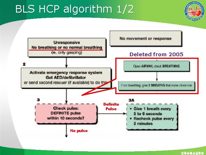 BLS HCP algorithm 1/2 Deleted from 2005 Definite Pulse No pulse 대한심폐소생협회 