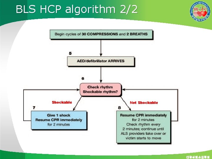 BLS HCP algorithm 2/2 Shockable Not Shockable 대한심폐소생협회 