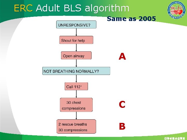 ERC Adult BLS algorithm Same as 2005 A C B 대한심폐소생협회 