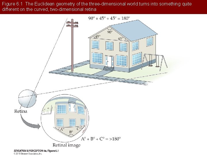 Figure 6. 1 The Euclidean geometry of the three-dimensional world turns into something quite