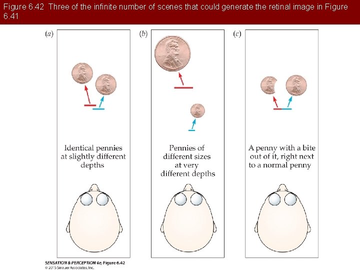 Figure 6. 42 Three of the infinite number of scenes that could generate the