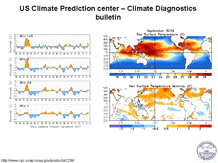 US Climate Prediction center – Climate Diagnostics bulletin http: //www. cpc. ncep. noaa. gov/products/CDB/