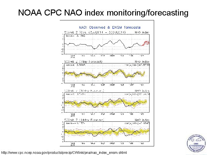 NOAA CPC NAO index monitoring/forecasting http: //www. cpc. ncep. noaa. gov/products/precip/CWlink/pna/nao_index_ensm. shtml 