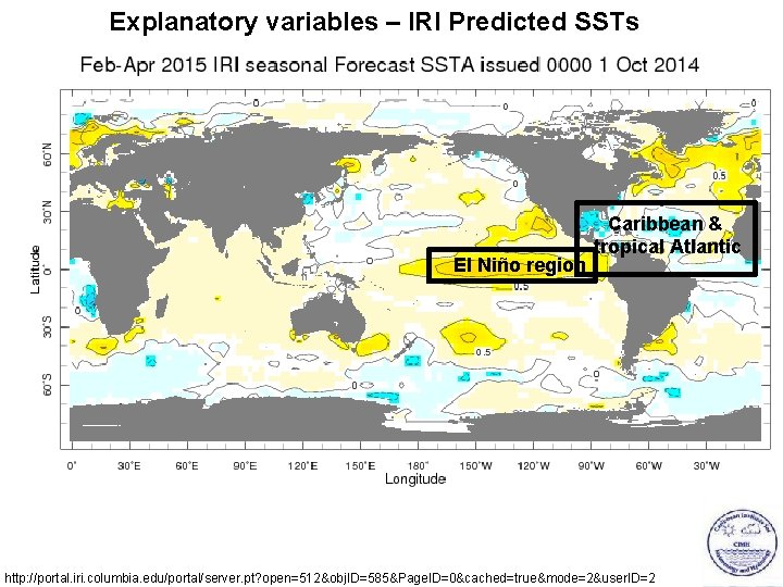 Explanatory variables – IRI Predicted SSTs El Niño region Caribbean & tropical Atlantic http: