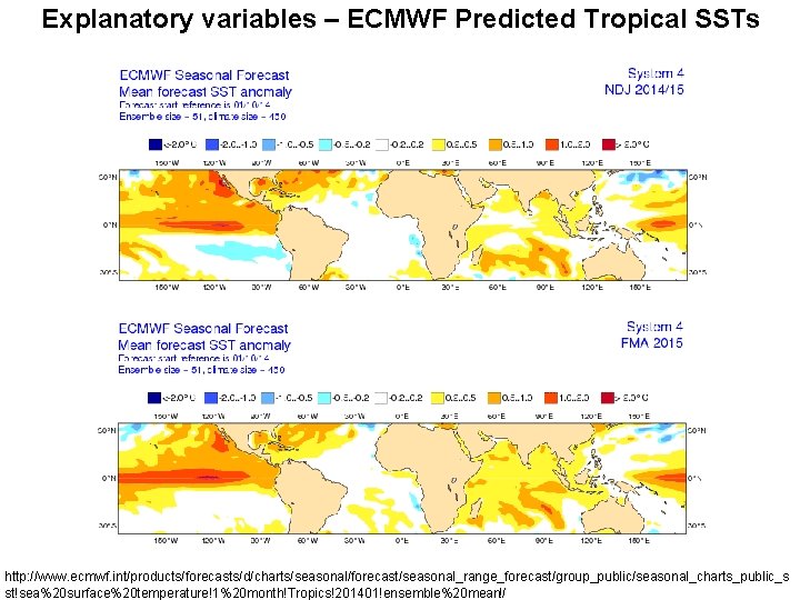 Explanatory variables – ECMWF Predicted Tropical SSTs http: //www. ecmwf. int/products/forecasts/d/charts/seasonal/forecast/seasonal_range_forecast/group_public/seasonal_charts_public_s st!sea%20 surface%20 temperature!1%20