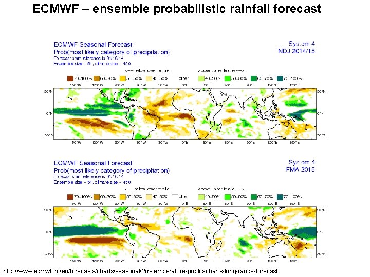 ECMWF – ensemble probabilistic rainfall forecast http: //www. ecmwf. int/en/forecasts/charts/seasonal/2 m-temperature-public-charts-long-range-forecast 