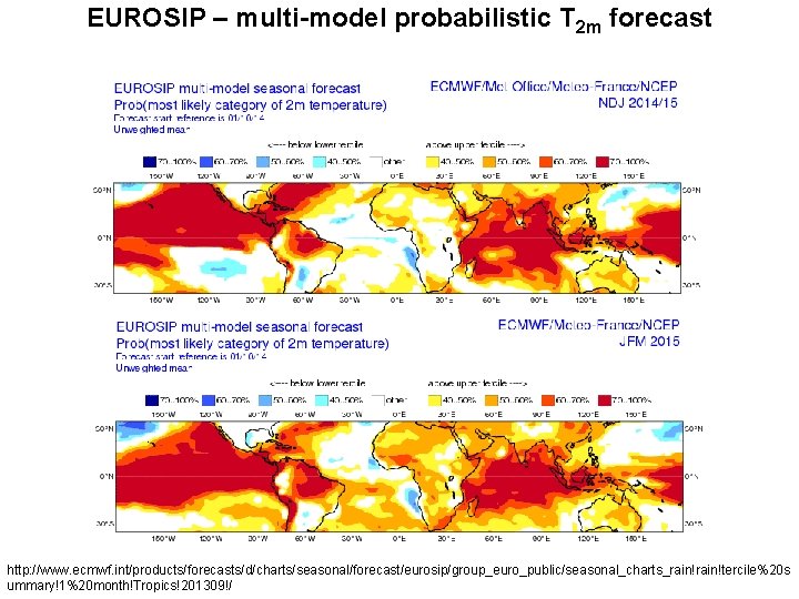 EUROSIP – multi-model probabilistic T 2 m forecast http: //www. ecmwf. int/products/forecasts/d/charts/seasonal/forecast/eurosip/group_euro_public/seasonal_charts_rain!tercile%20 s ummary!1%20