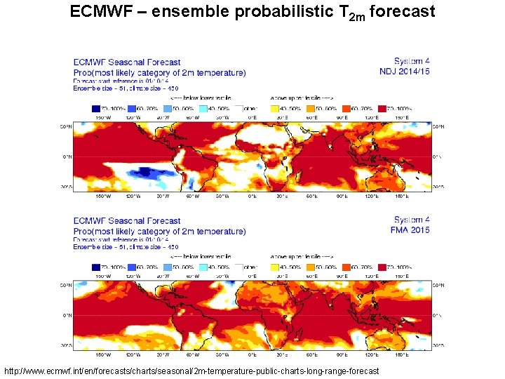 ECMWF – ensemble probabilistic T 2 m forecast http: //www. ecmwf. int/en/forecasts/charts/seasonal/2 m-temperature-public-charts-long-range-forecast 