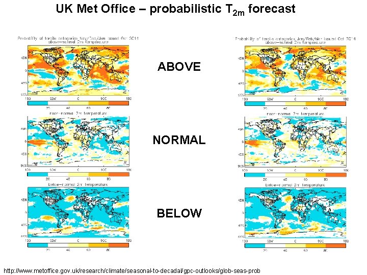 UK Met Office – probabilistic T 2 m forecast ABOVE NORMAL BELOW http: //www.