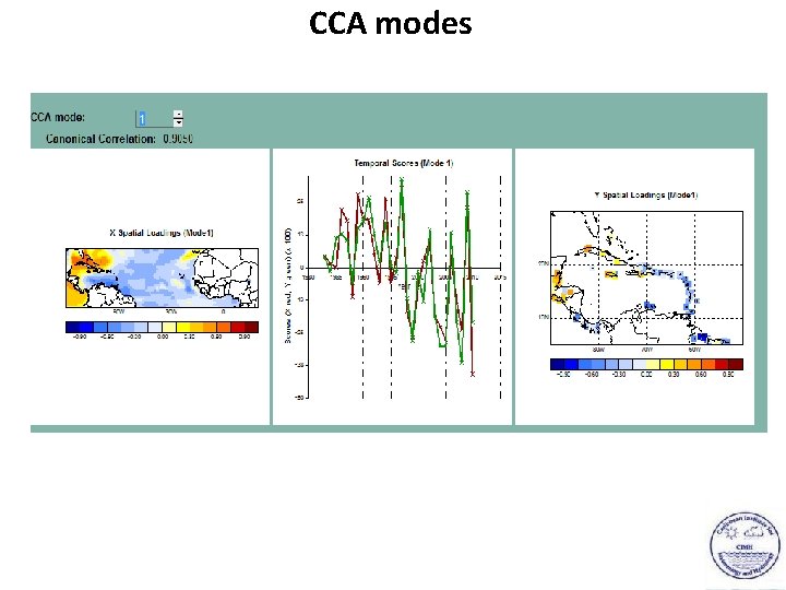 CCA modes 