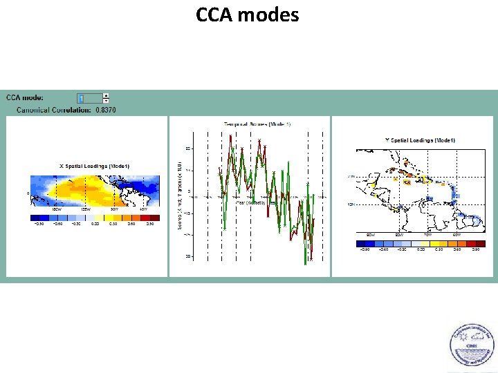 CCA modes 