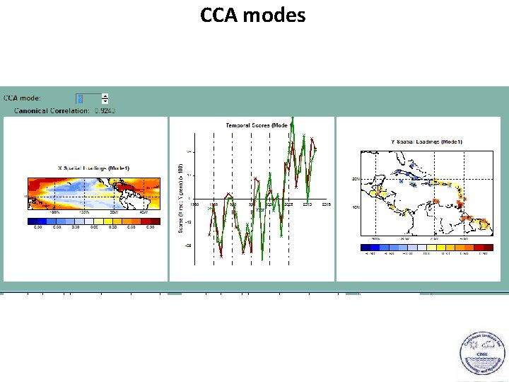CCA modes 
