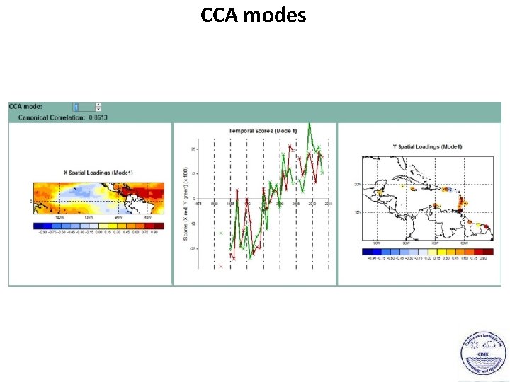 CCA modes 