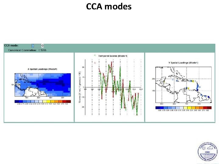 CCA modes 