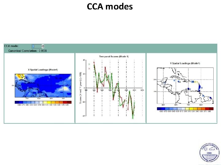 CCA modes 