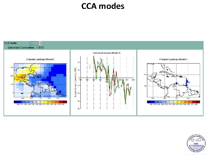 CCA modes 