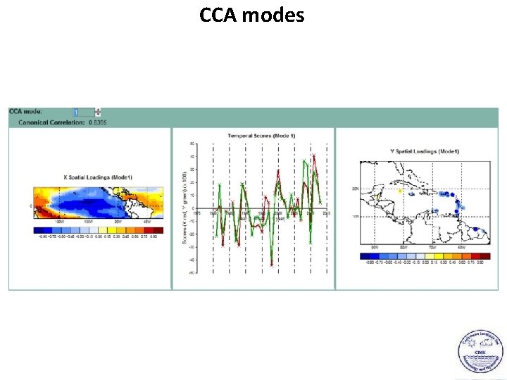 CCA modes 