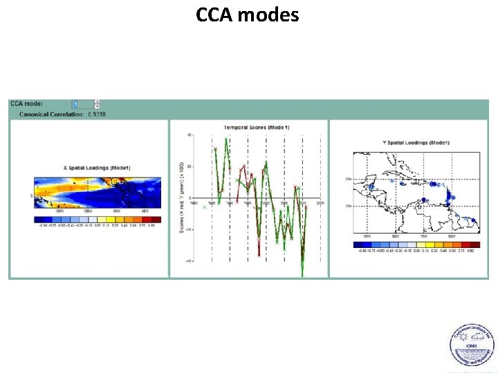 CCA modes 