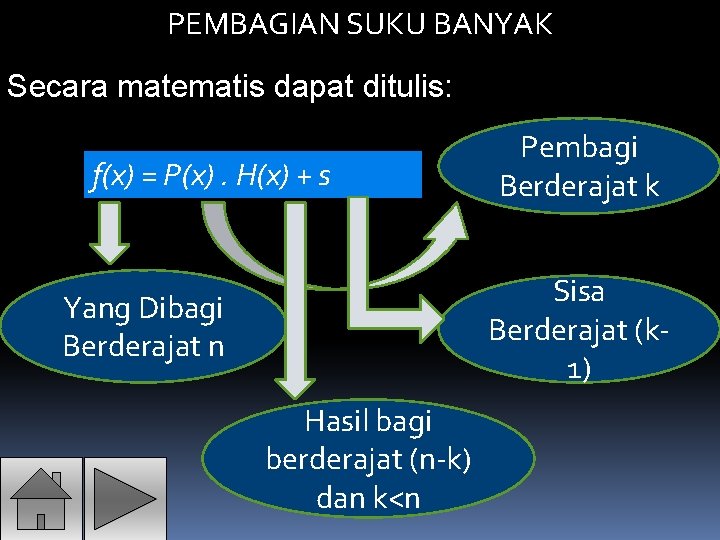 PEMBAGIAN SUKU BANYAK Secara matematis dapat ditulis: f(x) = P(x). H(x) + s Pembagi