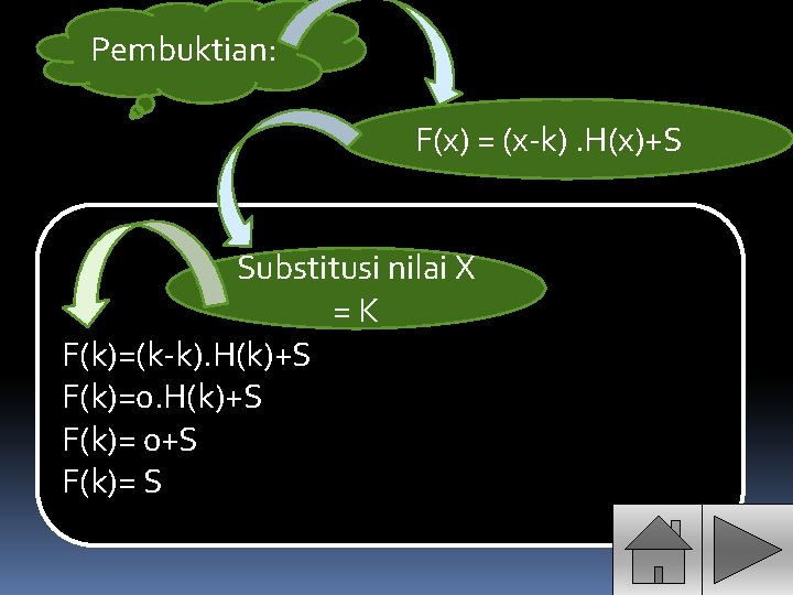 Pembuktian: F(x) = (x-k). H(x)+S Substitusi nilai X =K F(k)=(k-k). H(k)+S F(k)=0. H(k)+S F(k)=