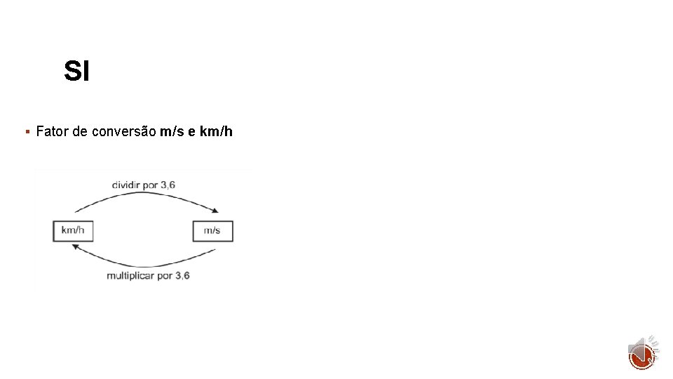 SI § Fator de conversão m/s e km/h 