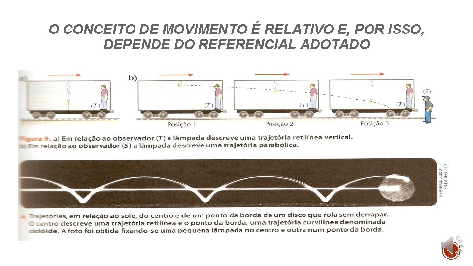 O CONCEITO DE MOVIMENTO É RELATIVO E, POR ISSO, DEPENDE DO REFERENCIAL ADOTADO 