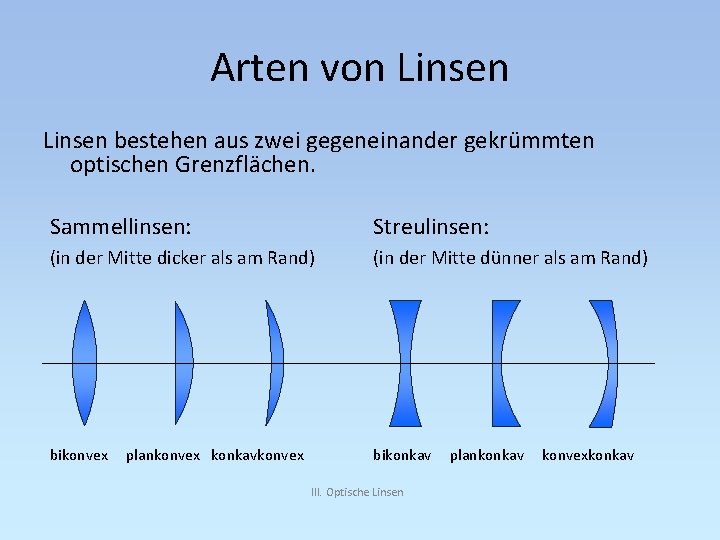 Arten von Linsen bestehen aus zwei gegeneinander gekrümmten optischen Grenzflächen. Sammellinsen: Streulinsen: (in der