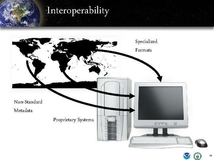 Interoperability Specialized Formats Non-Standard Metadata Proprietary Systems 14 