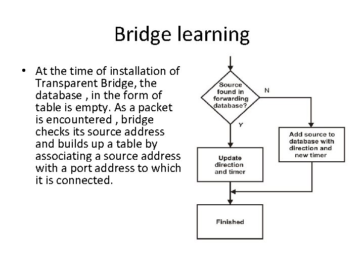 Bridge learning • At the time of installation of Transparent Bridge, the database ,