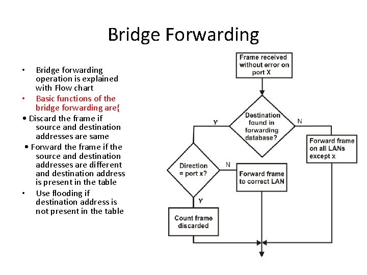 Bridge Forwarding Bridge forwarding operation is explained with Flow chart • Basic functions of