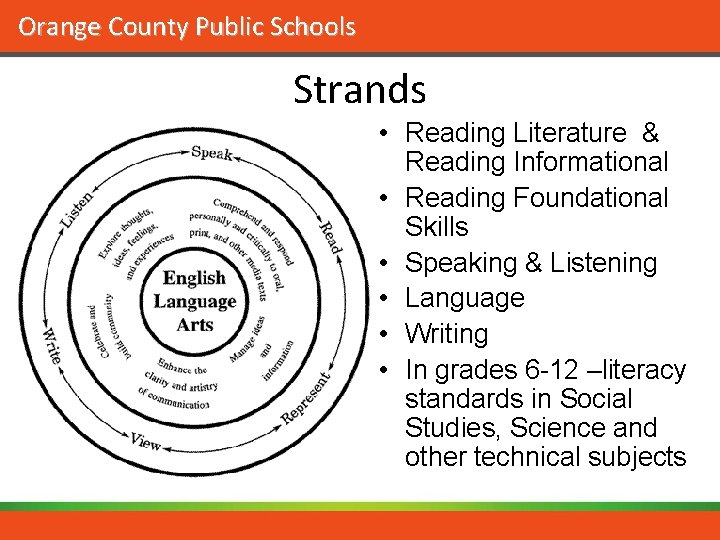 Orange County Public Schools Strands • Reading Literature & Reading Informational • Reading Foundational