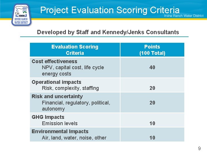 Project Evaluation Scoring Criteria Developed by Staff and Kennedy/Jenks Consultants Evaluation Scoring Criteria Cost