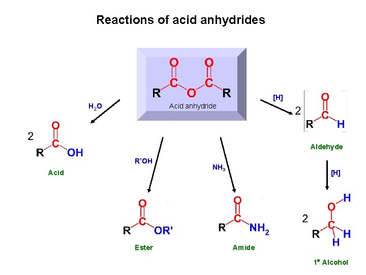 Reactions of acid anhydrides [H] H 2 O Acid anhydride Aldehyde R’OH Acid Ester