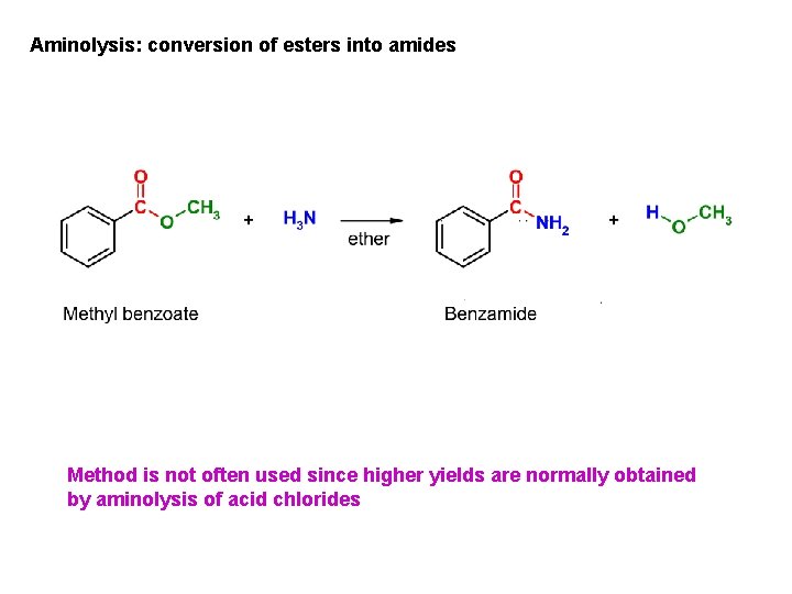 Aminolysis: conversion of esters into amides Method is not often used since higher yields