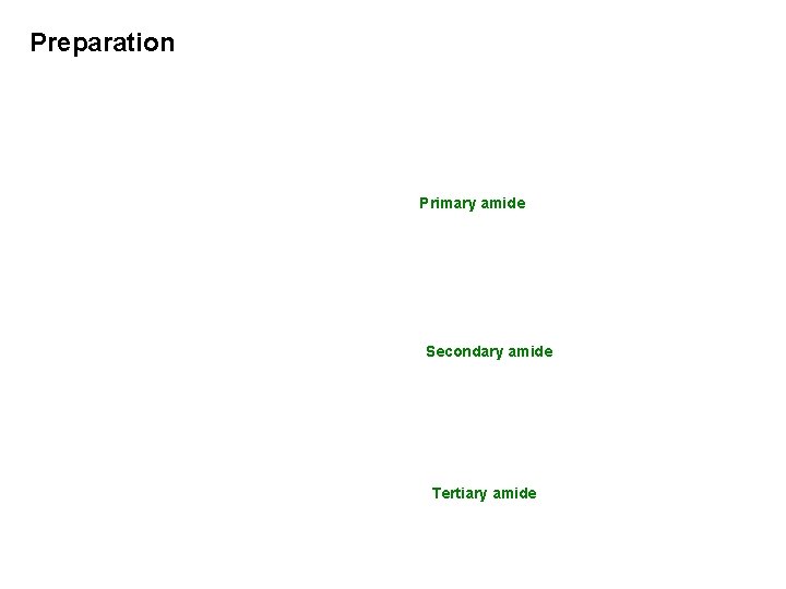 Preparation Primary amide Secondary amide Tertiary amide 