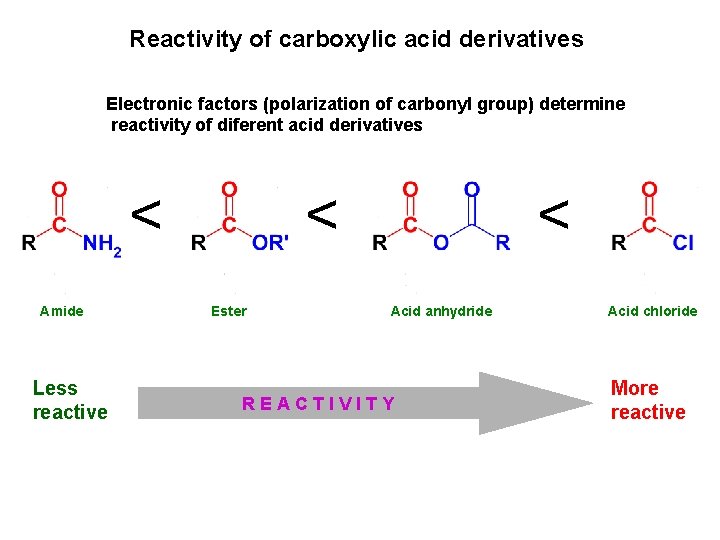 Reactivity of carboxylic acid derivatives Electronic factors (polarization of carbonyl group) determine reactivity of