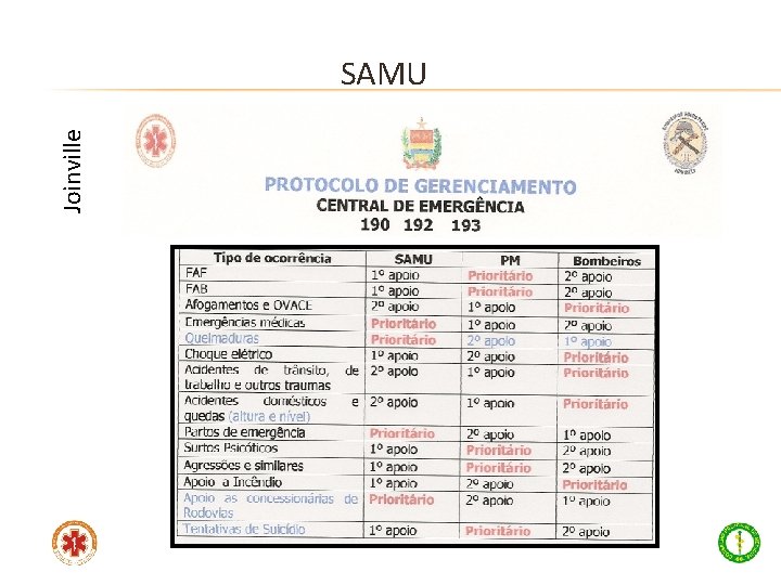 Joinville SAMU 