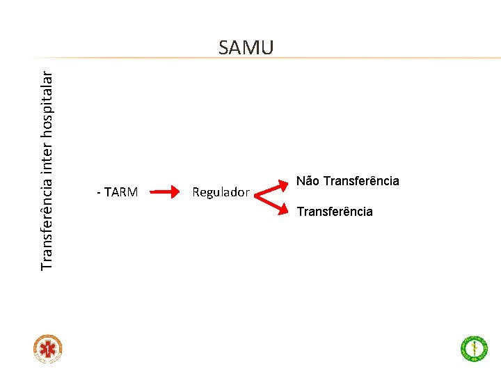 Transferência inter hospitalar SAMU - TARM Regulador Não Transferência 