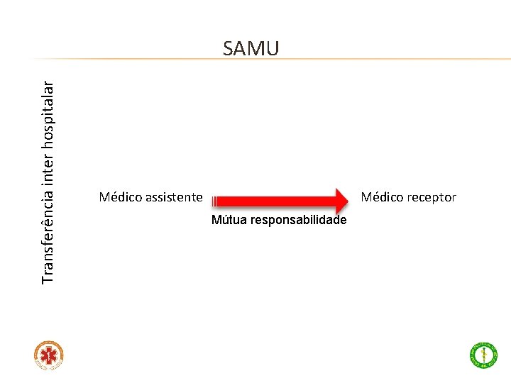 Transferência inter hospitalar SAMU Médico assistente Médico receptor Mútua responsabilidade 